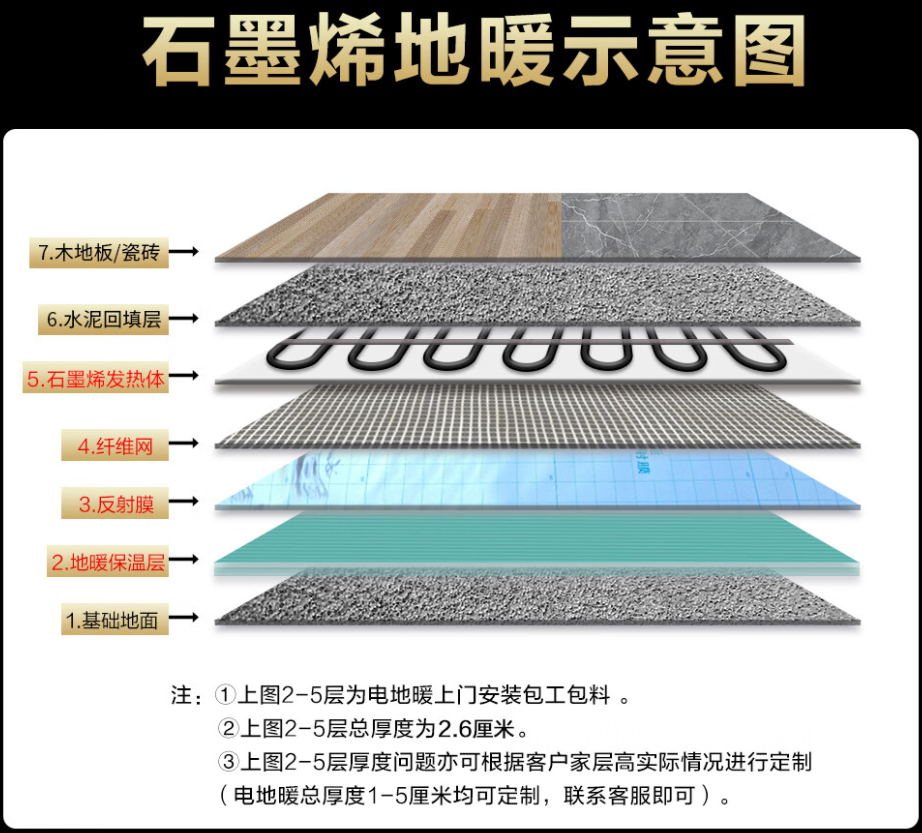 茄子河区 石墨烯电地暖公司哪家好？施工质量核心标准